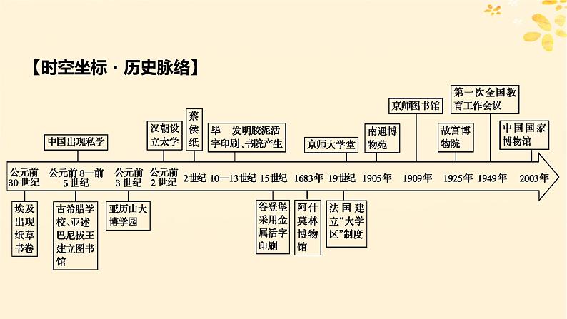 2024春高中历史第六单元文化的传承与保护第14课文化传承的多种载体及其发展课件（部编版选择性必修3）06