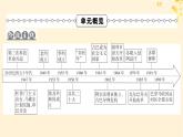 2024春高中历史第八单元20世纪下半叶世界的新变化第18课冷战与国际格局的演变课件（部编版必修中外历史纲要下）