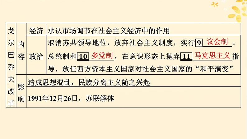 2024春高中历史第八单元20世纪下半叶世界的新变化第20课社会主义国家的发展与变化课件（部编版必修中外历史纲要下）08