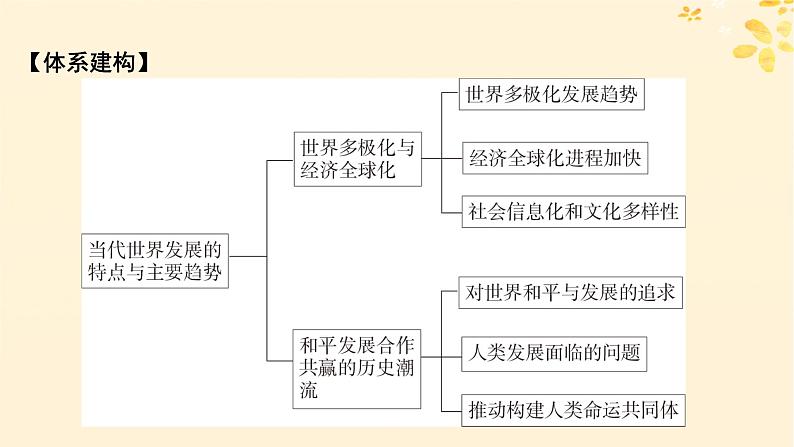 2024春高中历史第九单元当代世界发展的特点与主要趋势单元总结提升课件（部编版必修中外历史纲要下）第2页