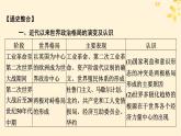 2024春高中历史第九单元当代世界发展的特点与主要趋势单元总结提升课件（部编版必修中外历史纲要下）