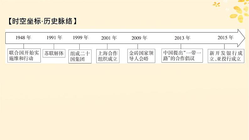 2024春高中历史第九单元当代世界发展的特点与主要趋势第23课和平发展合作共赢的历史潮流课件（部编版必修中外历史纲要下）03