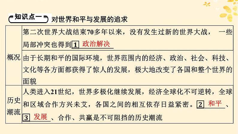 2024春高中历史第九单元当代世界发展的特点与主要趋势第23课和平发展合作共赢的历史潮流课件（部编版必修中外历史纲要下）05