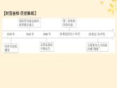 2024春高中历史第八单元20世纪下半叶世界的新变化第19课资本主义国家的新变化课件（部编版必修中外历史纲要下）
