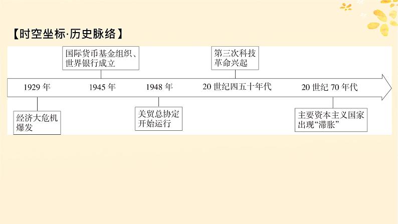 2024春高中历史第八单元20世纪下半叶世界的新变化第19课资本主义国家的新变化课件（部编版必修中外历史纲要下）03