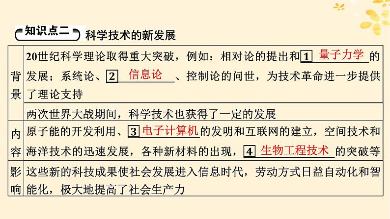 2024春高中历史第八单元20世纪下半叶世界的新变化第19课资本主义国家的新变化课件（部编版必修中外历史纲要下）07