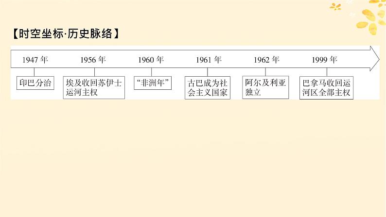 2024春高中历史第八单元20世纪下半叶世界的新变化第21课世界殖民体系的瓦解与新兴国家的发展课件（部编版必修中外历史纲要下）03