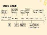 2024春高中历史第二单元丰富多样的世界文化第5课南亚东亚与美洲的文化课件（部编版选择性必修3）