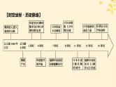 2024春高中历史第二单元丰富多样的世界文化第5课南亚东亚与美洲的文化课件（部编版选择性必修3）