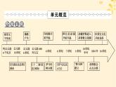 2024春高中历史第二单元丰富多样的世界文化第3课古代西亚非洲文化课件（部编版选择性必修3）