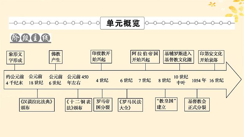 2024春高中历史第二单元丰富多样的世界文化第3课古代西亚非洲文化课件（部编版选择性必修3）02