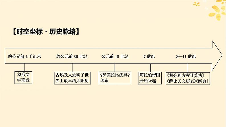 2024春高中历史第二单元丰富多样的世界文化第3课古代西亚非洲文化课件（部编版选择性必修3）08