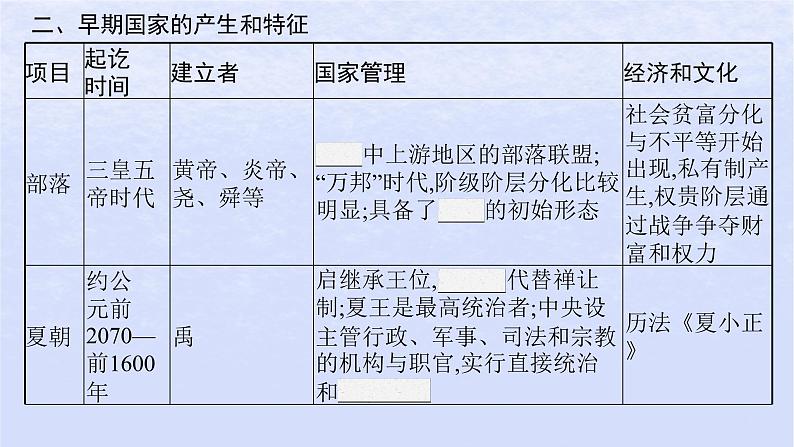 2024高考历史基础知识综合复习第1单元从中华文明起源到秦汉统一多民族封建国家的建立与巩固课件06