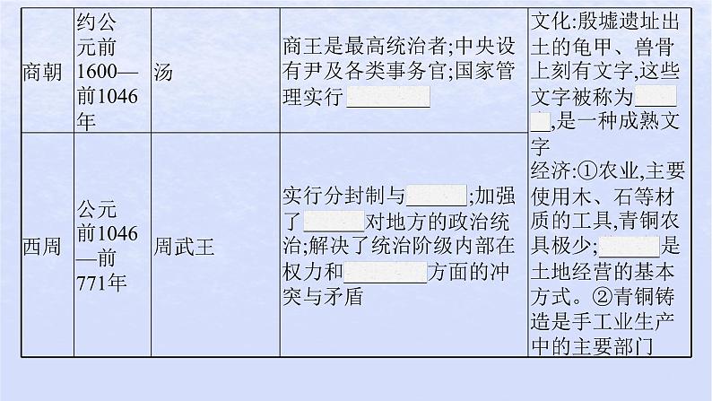 2024高考历史基础知识综合复习第1单元从中华文明起源到秦汉统一多民族封建国家的建立与巩固课件07