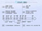 2024高考历史基础知识综合复习第2单元三国两晋南北朝的民族交融与隋唐统一多民族封建国家的发展课件