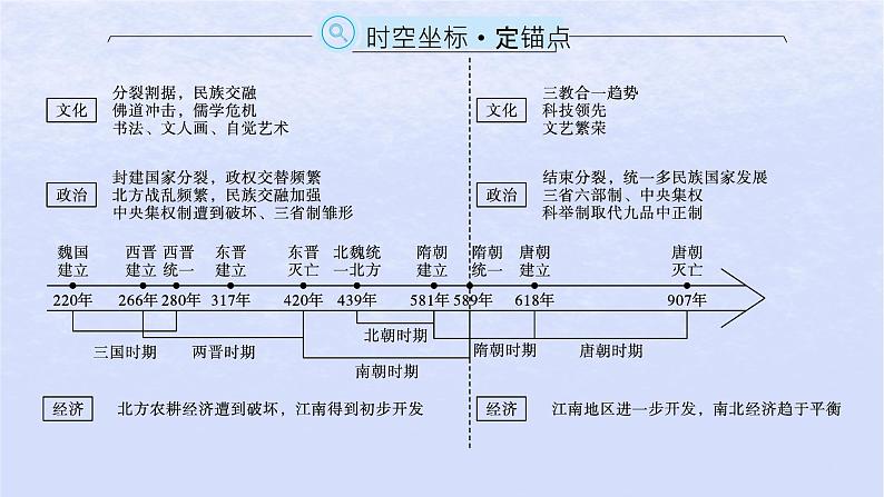 2024高考历史基础知识综合复习第2单元三国两晋南北朝的民族交融与隋唐统一多民族封建国家的发展课件02