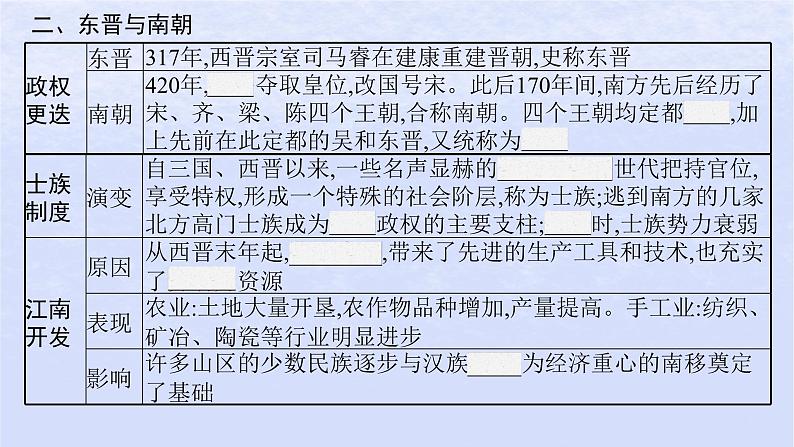 2024高考历史基础知识综合复习第2单元三国两晋南北朝的民族交融与隋唐统一多民族封建国家的发展课件05