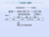 2024高考历史基础知识综合复习第3单元辽宋夏金多民族政权的并立与元朝的统一课件