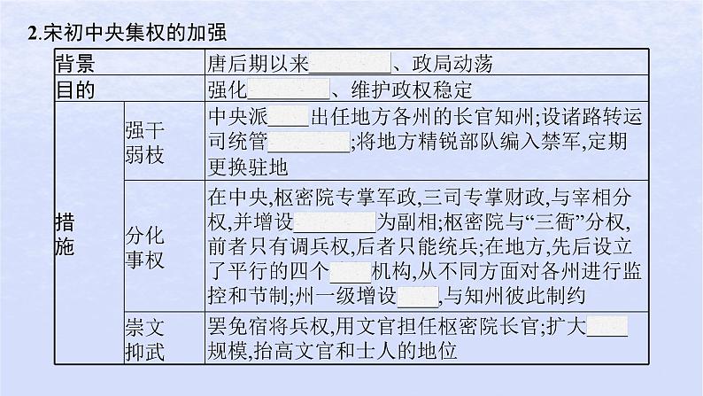 2024高考历史基础知识综合复习第3单元辽宋夏金多民族政权的并立与元朝的统一课件04