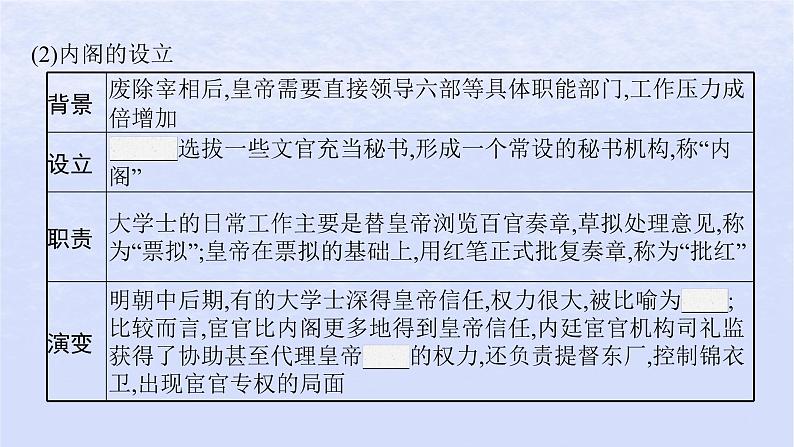 2024高考历史基础知识综合复习第4单元明清中国版图的奠定与面临的挑战课件第4页