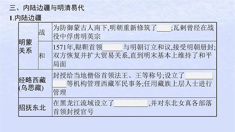 2024高考历史基础知识综合复习第4单元明清中国版图的奠定与面临的挑战课件第7页