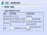 2024高考历史基础知识综合复习第5单元晚清时期的内忧外患与救亡图存课件