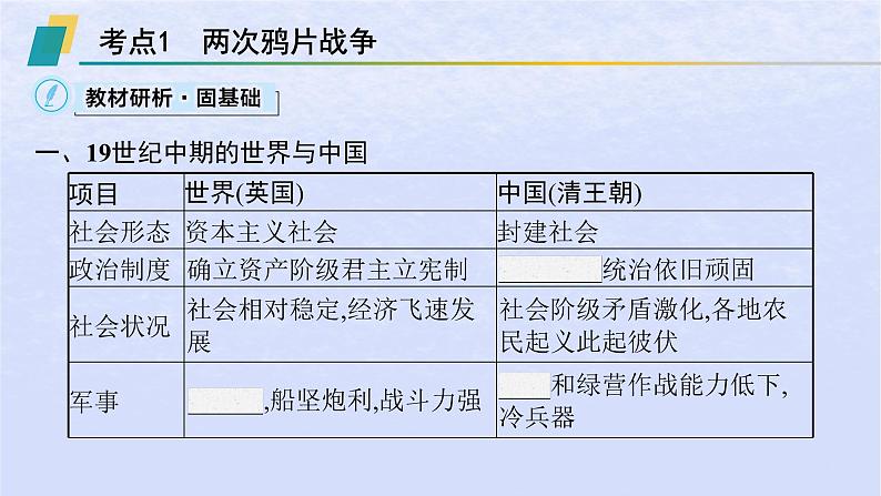 2024高考历史基础知识综合复习第5单元晚清时期的内忧外患与救亡图存课件03