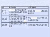 2024高考历史基础知识综合复习第5单元晚清时期的内忧外患与救亡图存课件