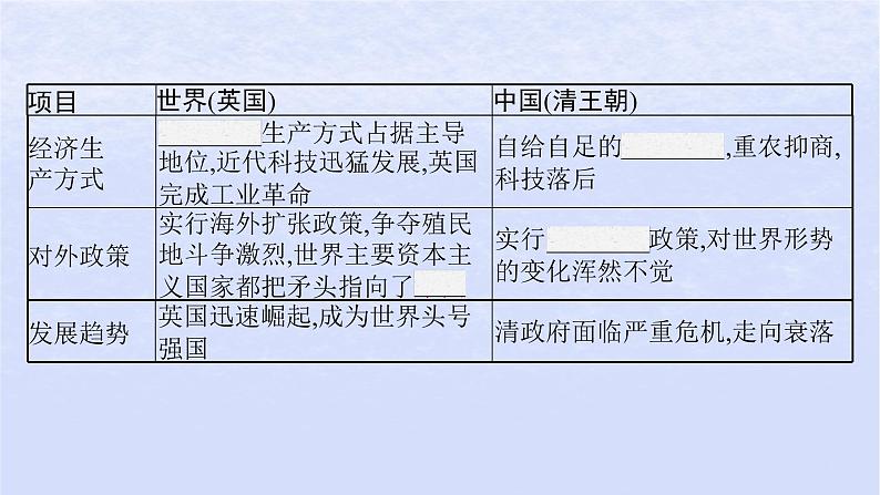 2024高考历史基础知识综合复习第5单元晚清时期的内忧外患与救亡图存课件04