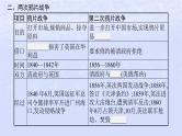 2024高考历史基础知识综合复习第5单元晚清时期的内忧外患与救亡图存课件