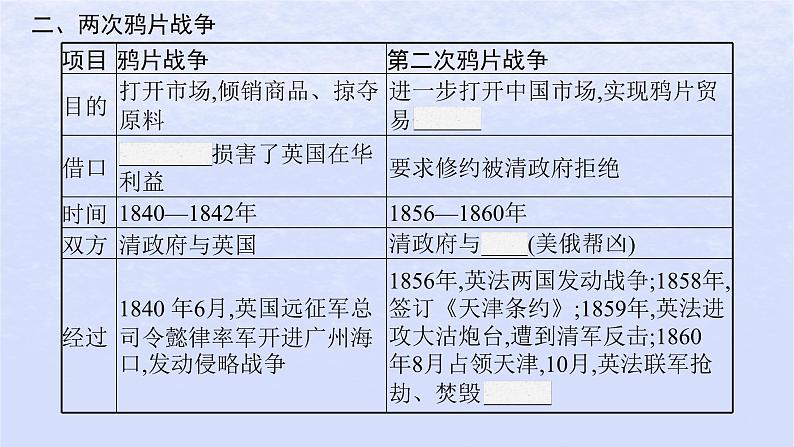 2024高考历史基础知识综合复习第5单元晚清时期的内忧外患与救亡图存课件05