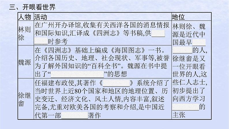 2024高考历史基础知识综合复习第5单元晚清时期的内忧外患与救亡图存课件07