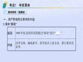 2024高考历史基础知识综合复习第6单元辛亥革命与中华民国的建立课件