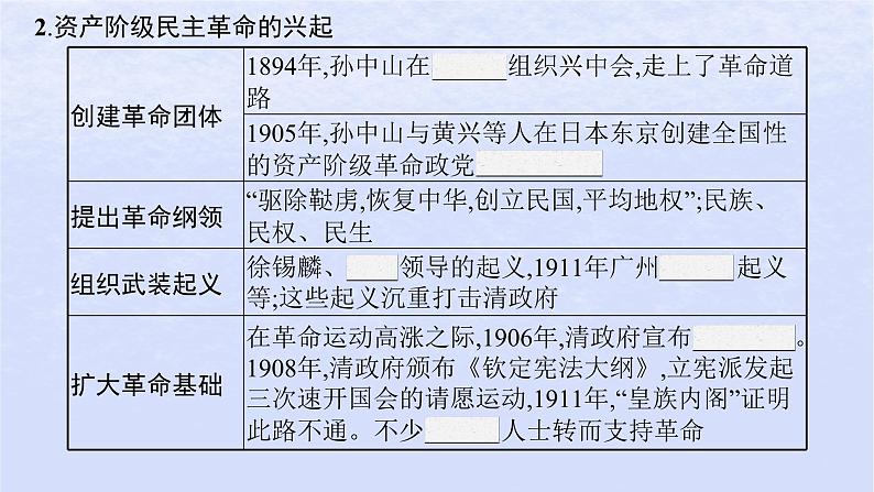 2024高考历史基础知识综合复习第6单元辛亥革命与中华民国的建立课件04