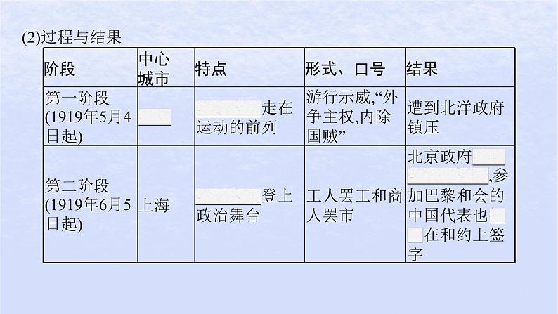 2024高考历史基础知识综合复习第7单元中国共产党成立与新民主主义革命兴起课件04