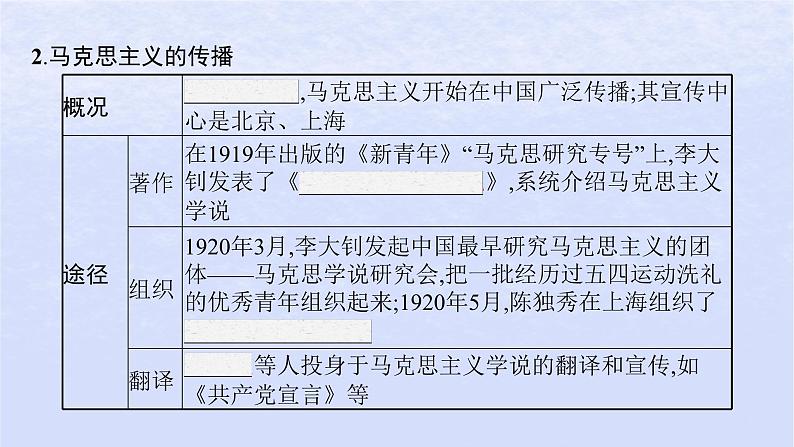 2024高考历史基础知识综合复习第7单元中国共产党成立与新民主主义革命兴起课件06