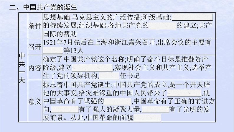 2024高考历史基础知识综合复习第7单元中国共产党成立与新民主主义革命兴起课件07