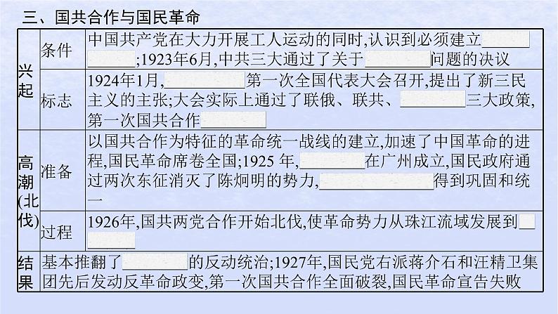 2024高考历史基础知识综合复习第7单元中国共产党成立与新民主主义革命兴起课件08