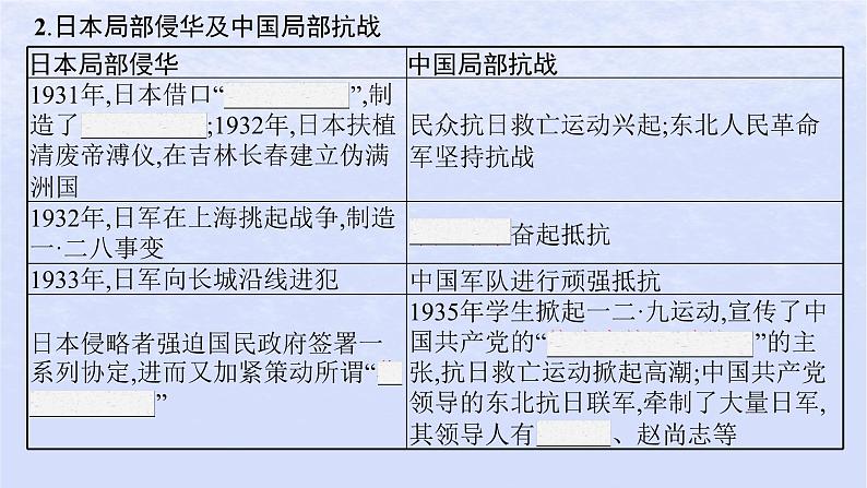 2024高考历史基础知识综合复习第8单元中华民族的抗日战争和人民解放战争课件第4页