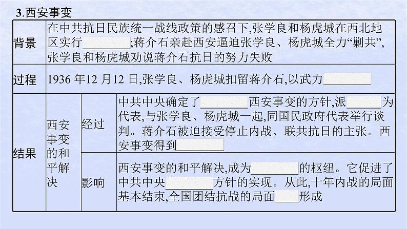 2024高考历史基础知识综合复习第8单元中华民族的抗日战争和人民解放战争课件第5页