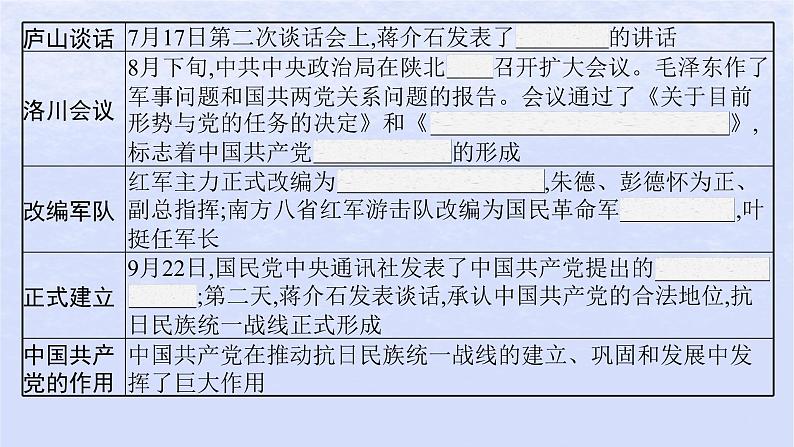 2024高考历史基础知识综合复习第8单元中华民族的抗日战争和人民解放战争课件第8页