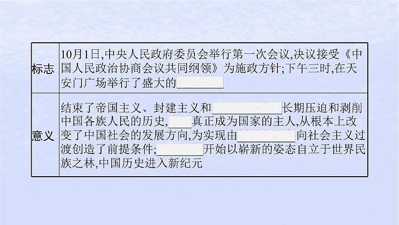 2024高考历史基础知识综合复习第9单元中华人民共和国成立和社会主义革命与建设课件04