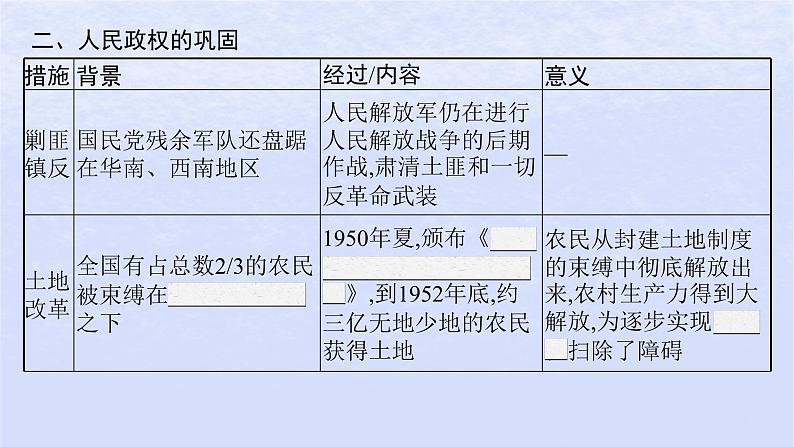 2024高考历史基础知识综合复习第9单元中华人民共和国成立和社会主义革命与建设课件06