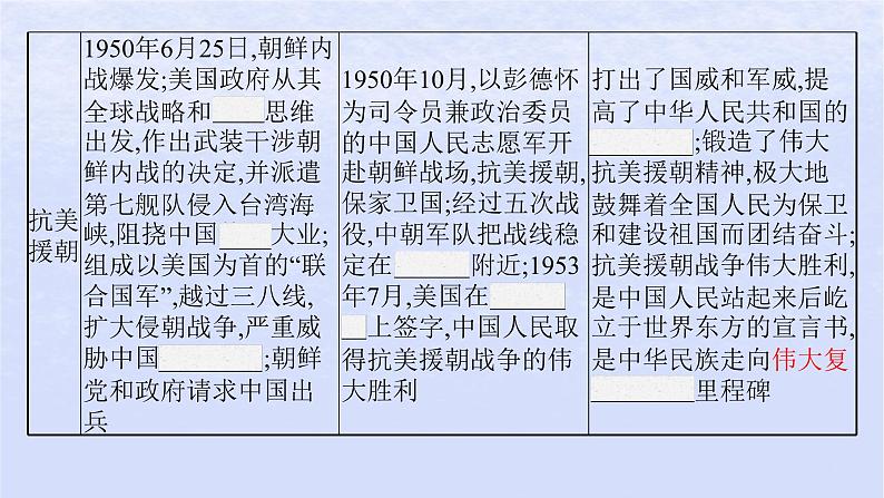 2024高考历史基础知识综合复习第9单元中华人民共和国成立和社会主义革命与建设课件08