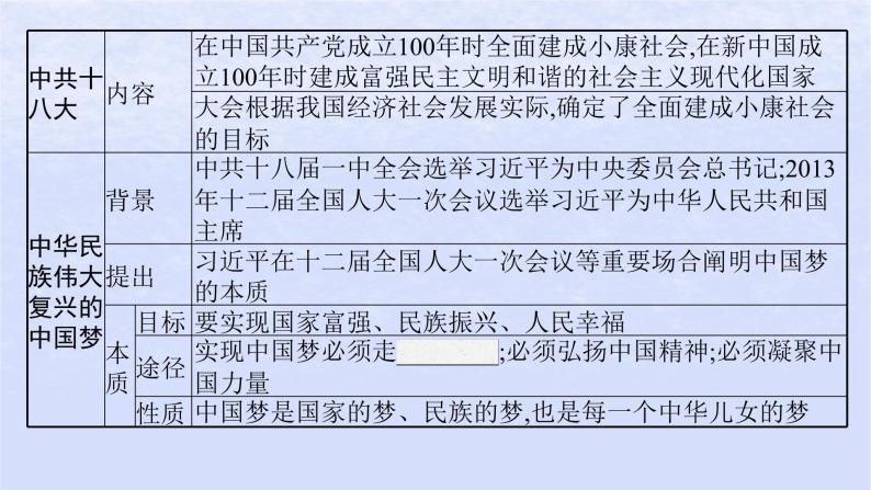 2024高考历史基础知识综合复习第11单元中国特色社会主义新时代课件04