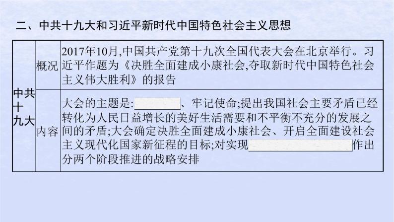 2024高考历史基础知识综合复习第11单元中国特色社会主义新时代课件05