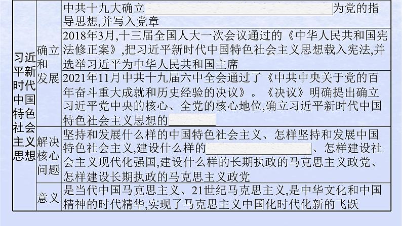 2024高考历史基础知识综合复习第11单元中国特色社会主义新时代课件06