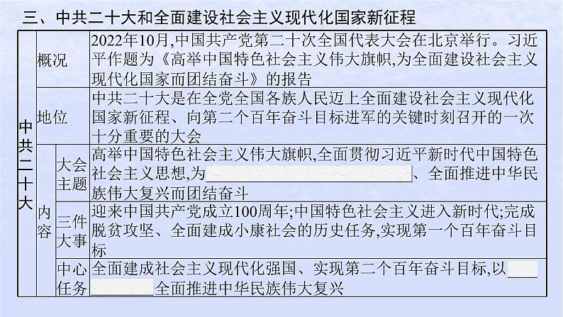 2024高考历史基础知识综合复习第11单元中国特色社会主义新时代课件07