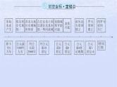 2024高考历史基础知识综合复习第12单元古代文明的产生与发展课件