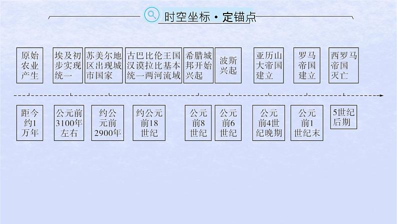 2024高考历史基础知识综合复习第12单元古代文明的产生与发展课件02